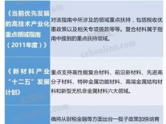 幾張圖看懂金屬基復(fù)合材料