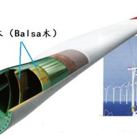 Shining-Balsa 夾芯材料 >>輕木