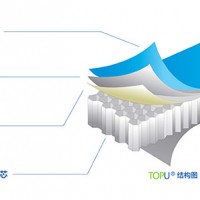 熱塑性復合材料蜂窩板